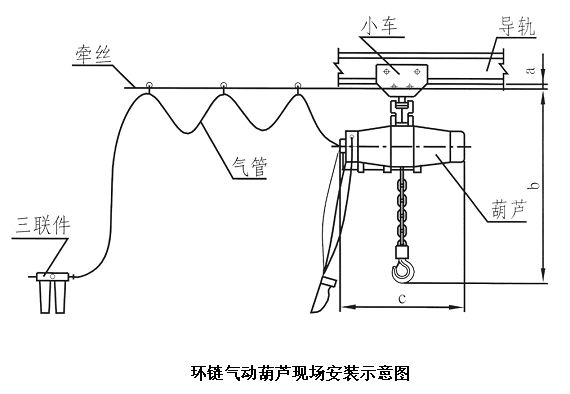 氣動葫蘆安裝示意圖