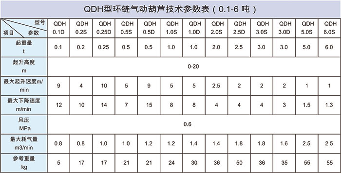 氣動葫蘆參數(shù)